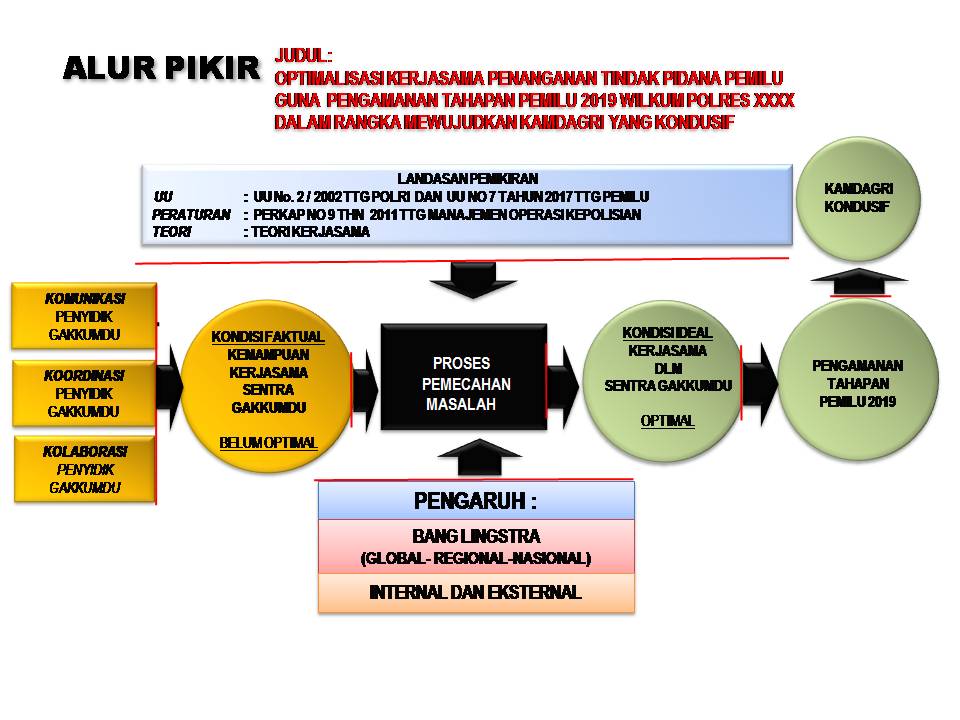 Detail Contoh Alur Penelitian Nomer 33