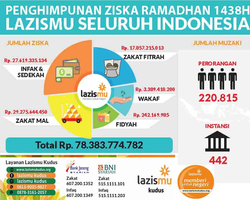 Detail Contoh Amal Usaha Muhammadiyah Nomer 2