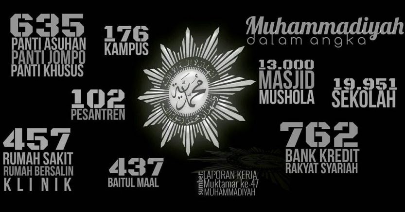 Detail Contoh Amal Usaha Muhammadiyah Nomer 10