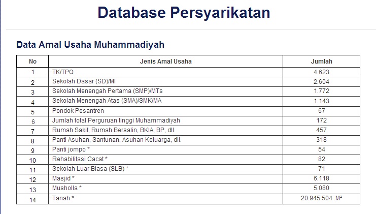 Detail Contoh Amal Usaha Muhammadiyah Nomer 27