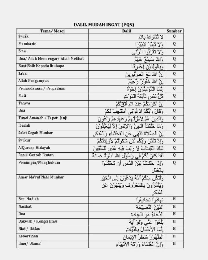 Detail Contoh Amar Ma Ruf Nahi Munkar Nomer 38