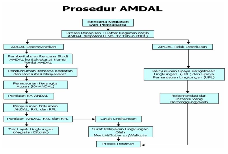 Detail Contoh Amdal Perusahaan Nomer 21