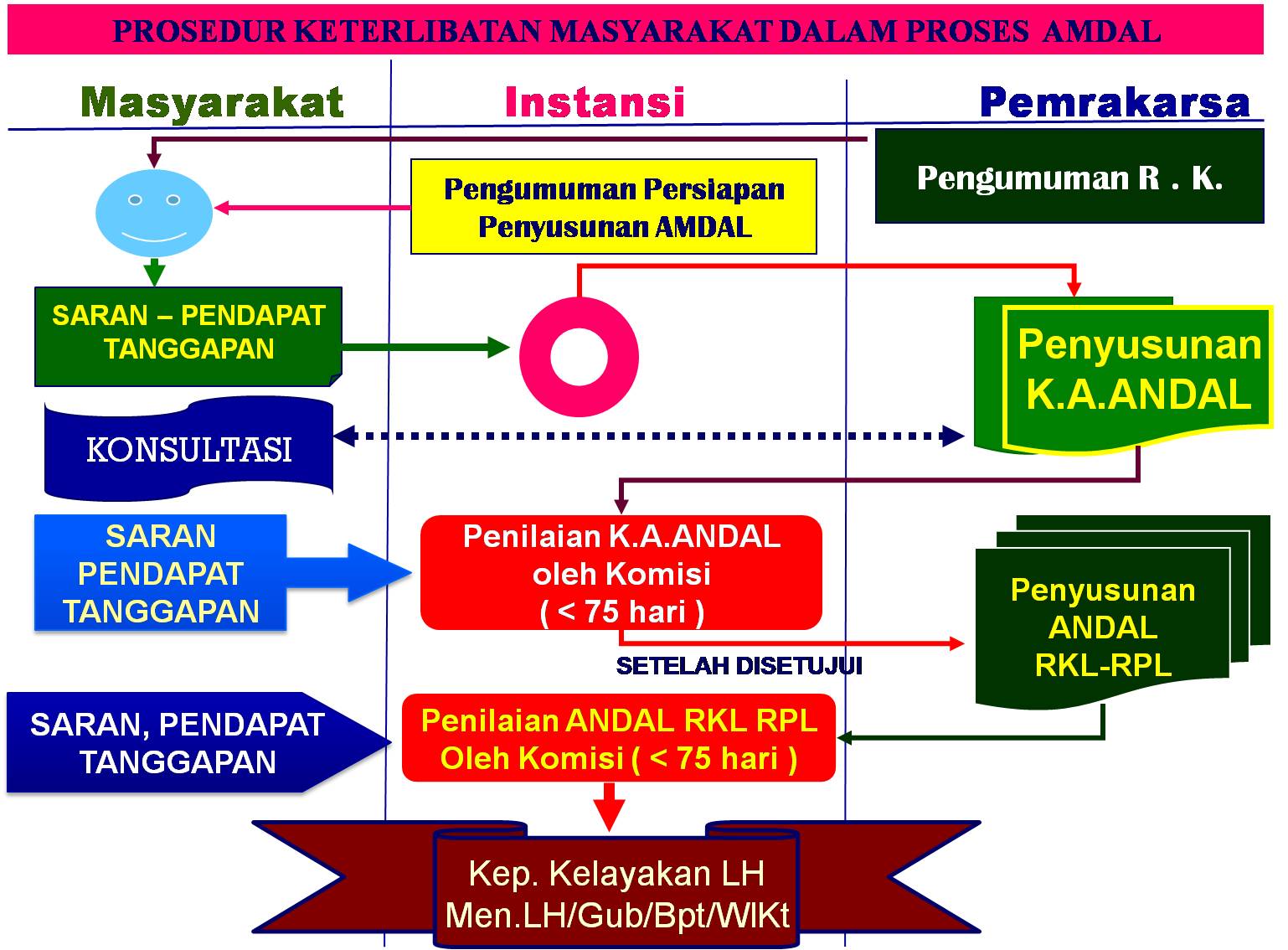 Detail Contoh Amdal Perusahaan Nomer 28