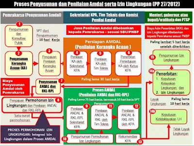 Detail Contoh Amdal Perusahaan Nomer 41