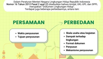 Detail Contoh Amdal Perusahaan Nomer 43