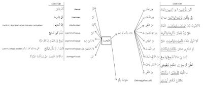 Detail Contoh Amil Nawashib Nomer 2