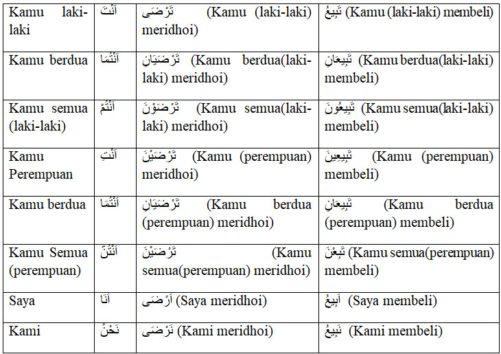 Detail Contoh Amil Nawashib Nomer 29