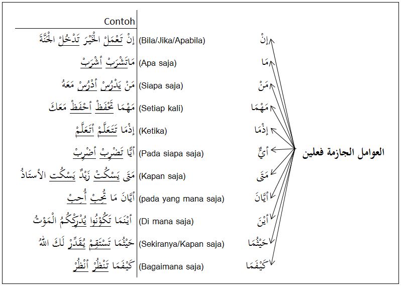 Detail Contoh Amil Nawashib Nomer 6