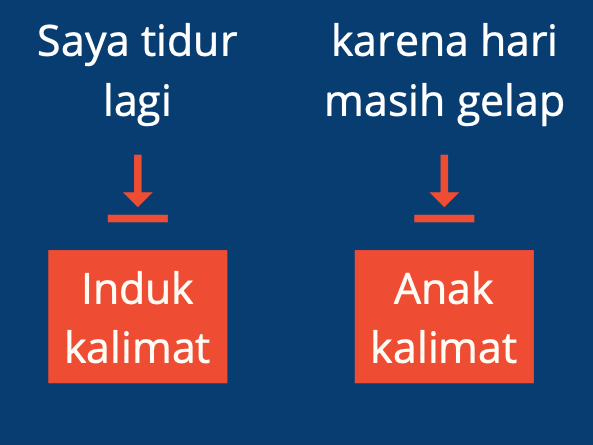 Detail Contoh Anak Kalimat Nomer 19