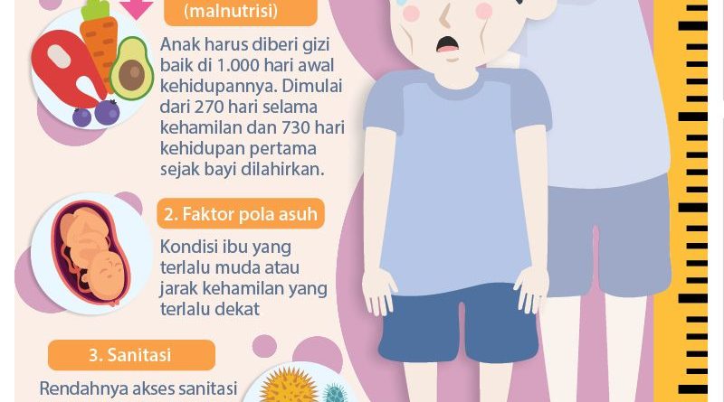 Detail Contoh Anak Stunting Nomer 21