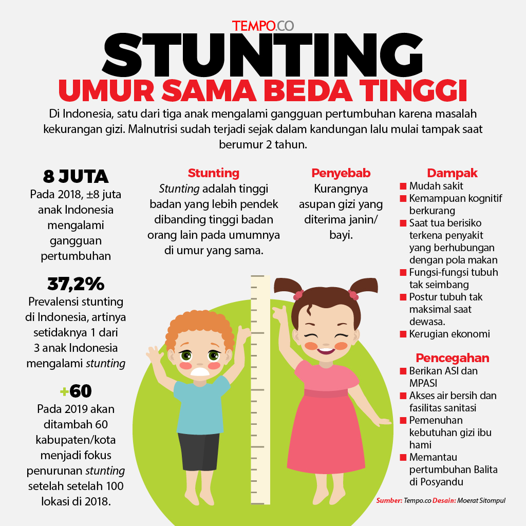 Detail Contoh Anak Stunting Nomer 32