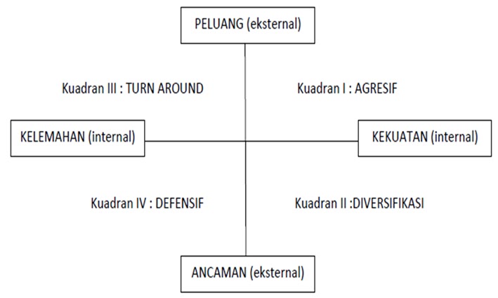 Detail Contoh Ancaman Internal Nomer 54