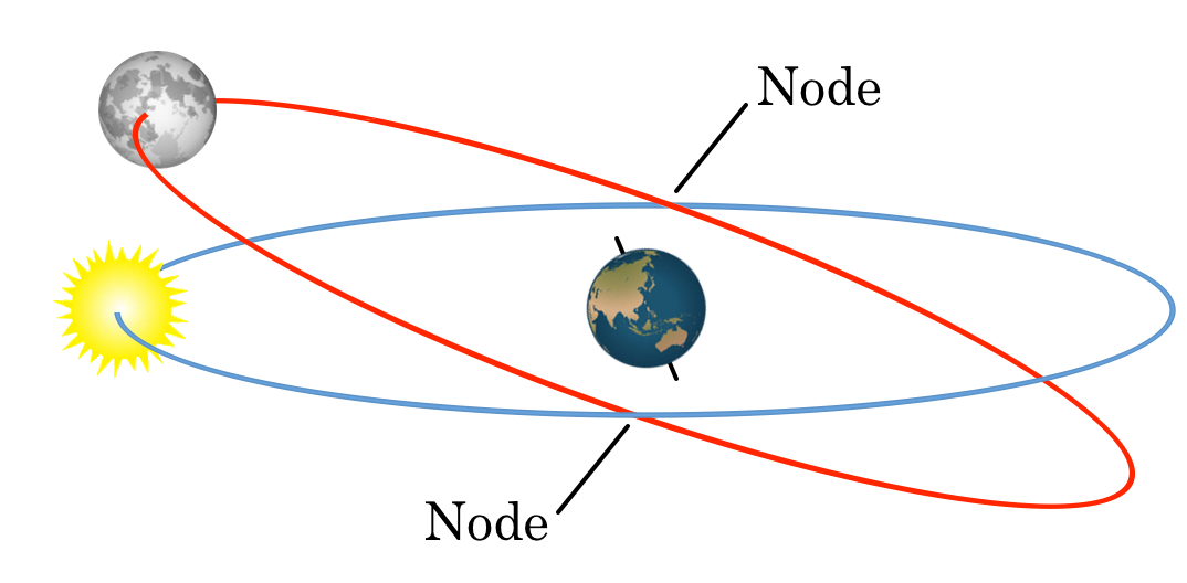 Detail Eclipse Orion Tutorial Nomer 4