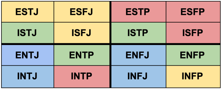 Istp And Intj Friendship - KibrisPDR