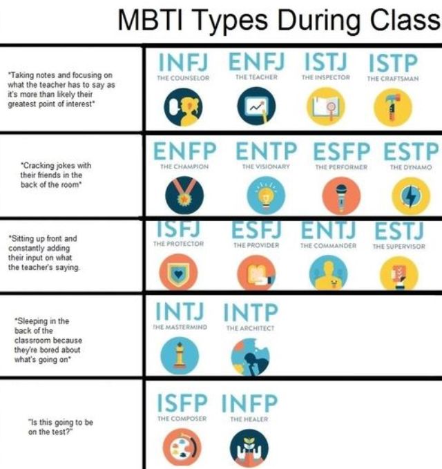 Detail Istp And Intj Friendship Nomer 12