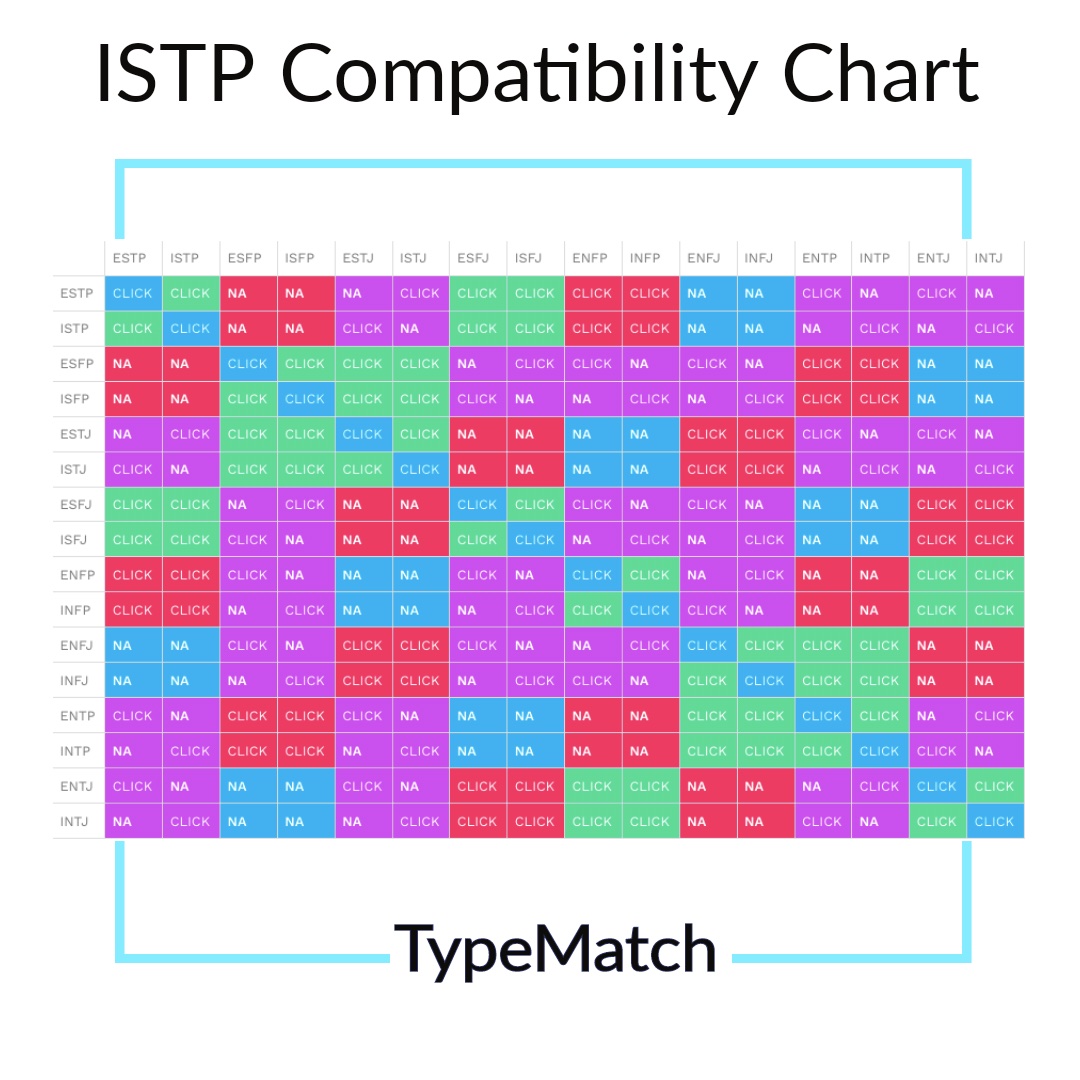 Detail Istp And Intj Friendship Nomer 4