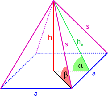 Pyramide Winkel - KibrisPDR