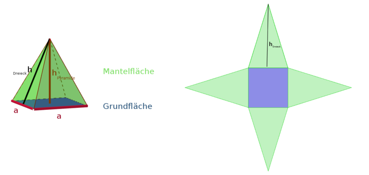 Detail Pyramide Winkel Nomer 6