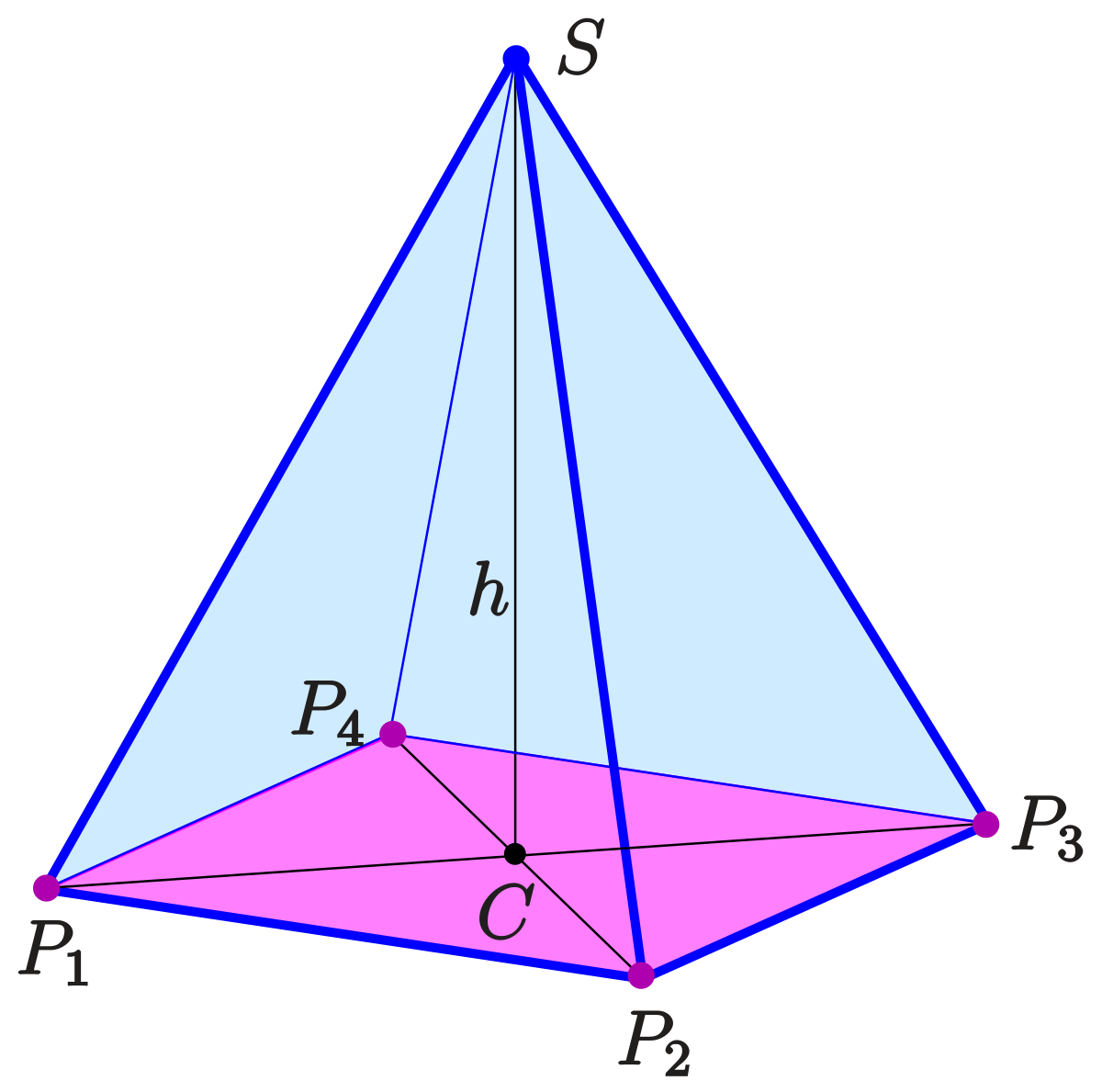 Detail Pyramide Winkel Nomer 2