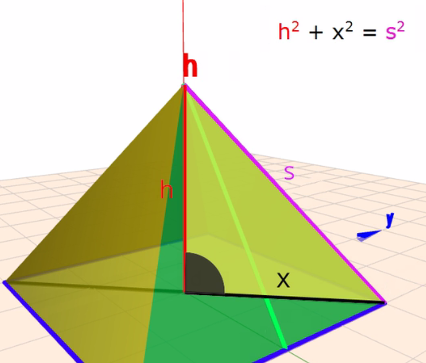 Detail Pyramide Winkel Nomer 5
