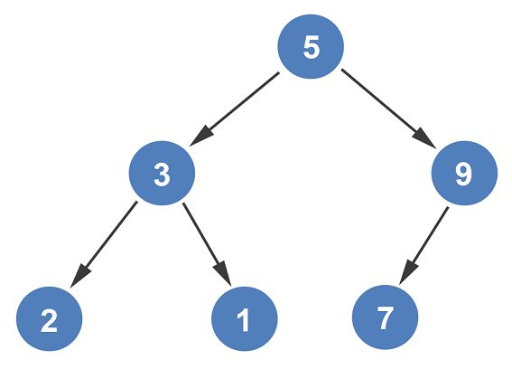 Detail Step 7 Array Nomer 9