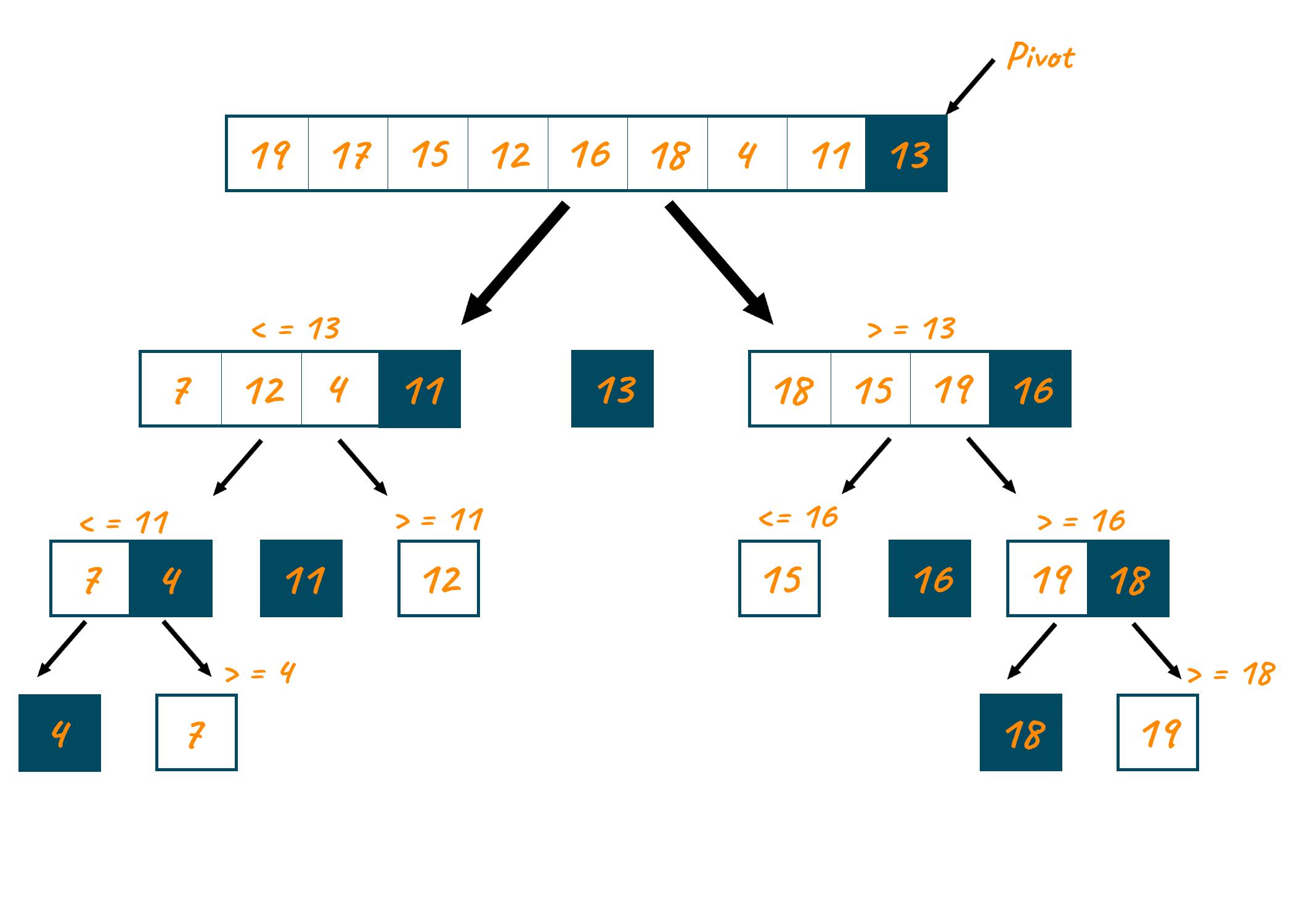 Detail Step 7 Array Nomer 15