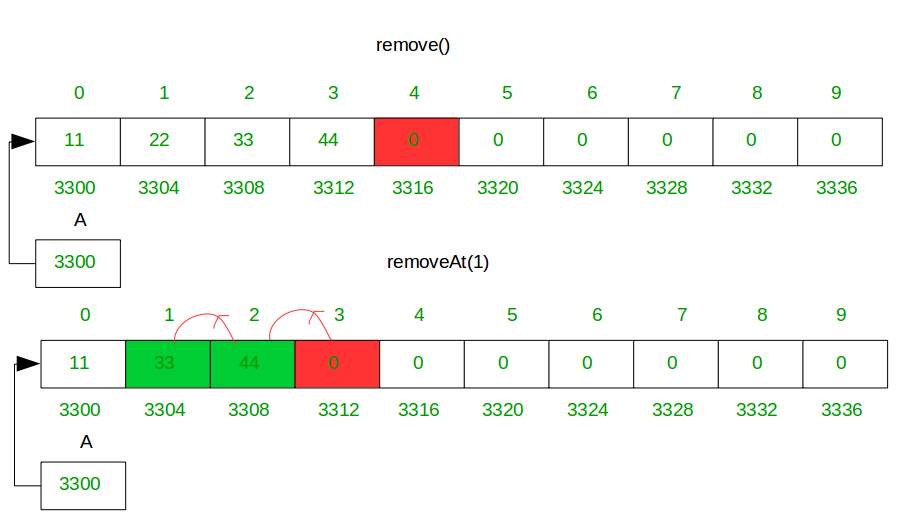 Detail Step 7 Array Nomer 16