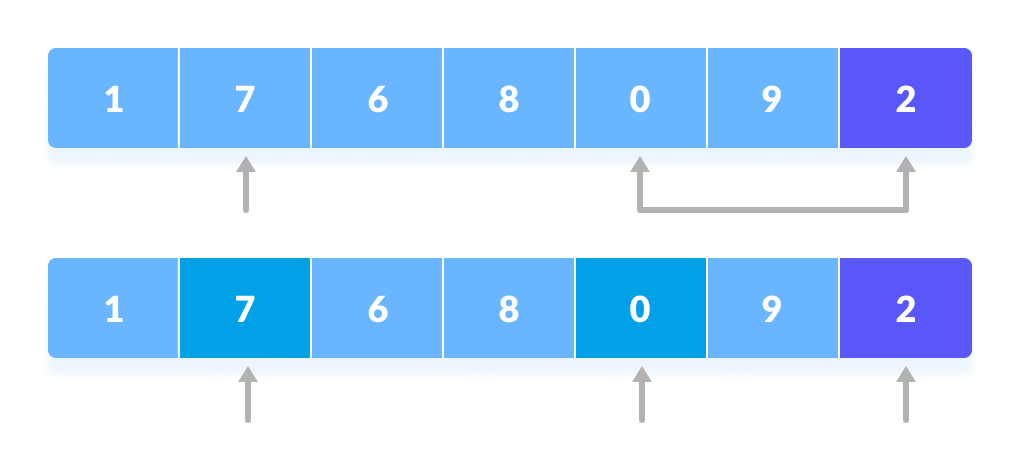 Detail Step 7 Array Nomer 2