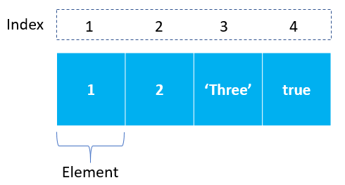 Detail Step 7 Array Nomer 17