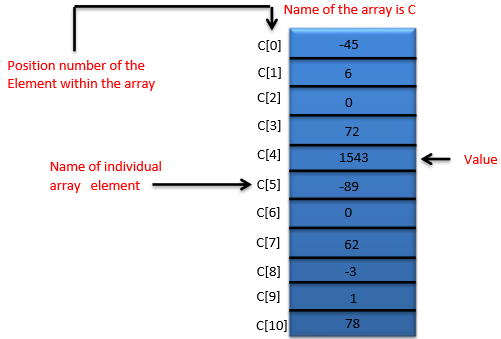 Detail Step 7 Array Nomer 21