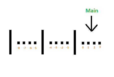 Detail Step 7 Array Nomer 23