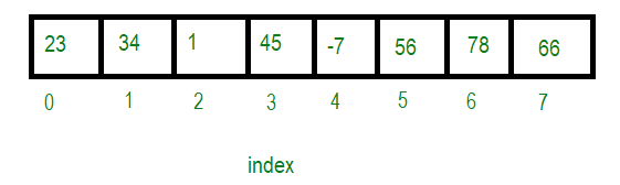 Detail Step 7 Array Nomer 3