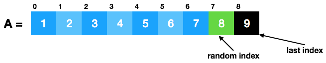 Detail Step 7 Array Nomer 4