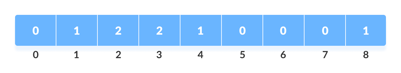 Detail Step 7 Array Nomer 8