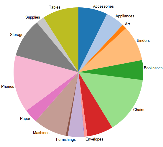Tableau Kreisdiagramm - KibrisPDR