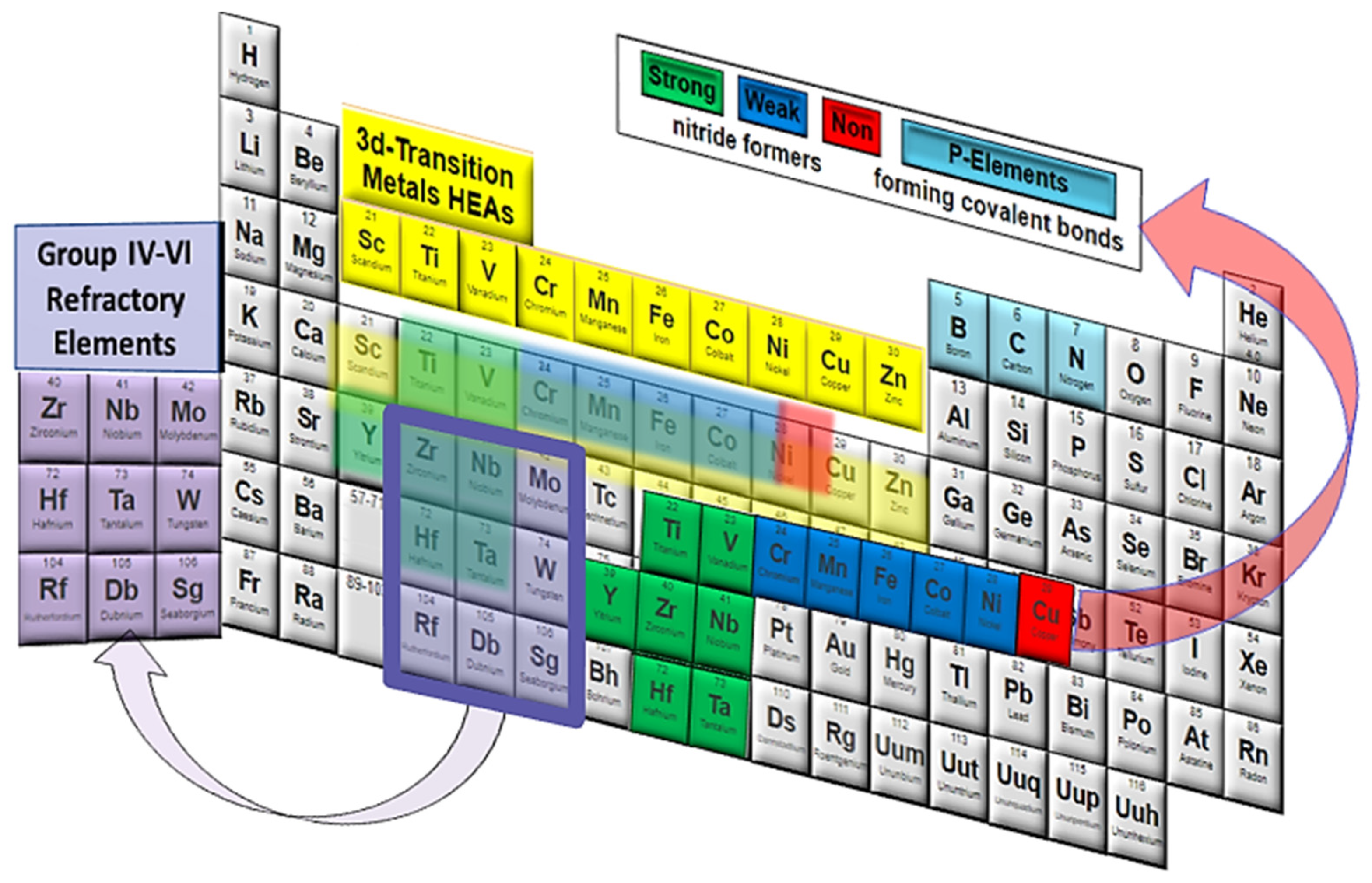 Detail Chem Element Metall 4 Nomer 11