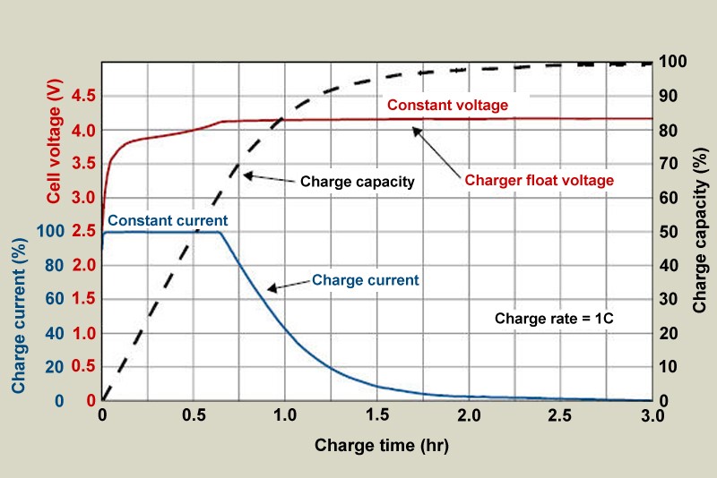 Detail Gambar Carching Batery Nomer 41