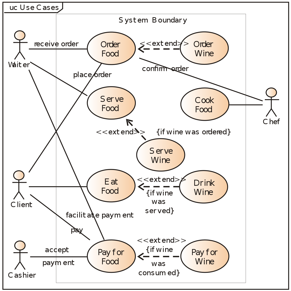 Gambar Case Diagram - KibrisPDR