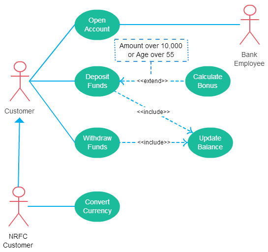 Detail Gambar Case Diagram Nomer 15