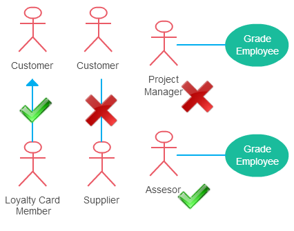 Detail Gambar Case Diagram Nomer 34