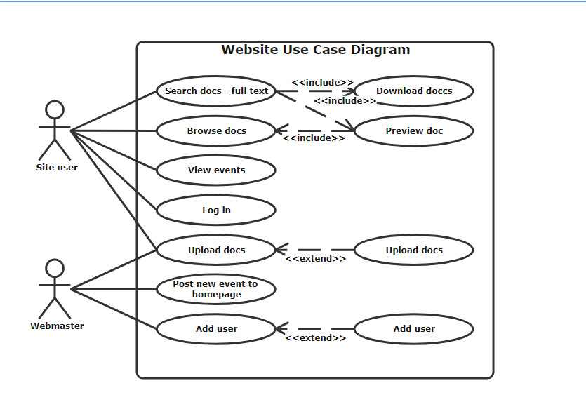 Detail Gambar Case Diagram Nomer 38