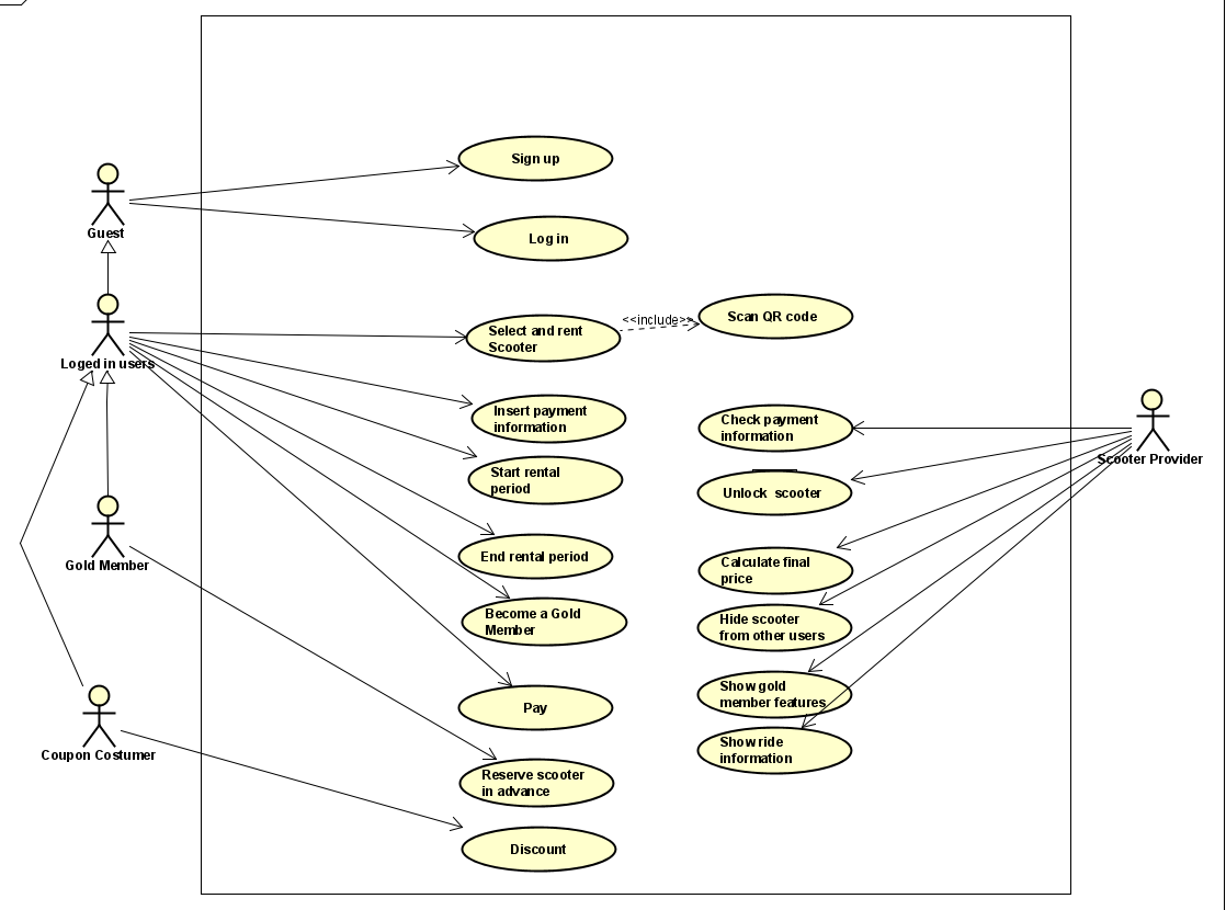 Detail Gambar Case Diagram Nomer 47