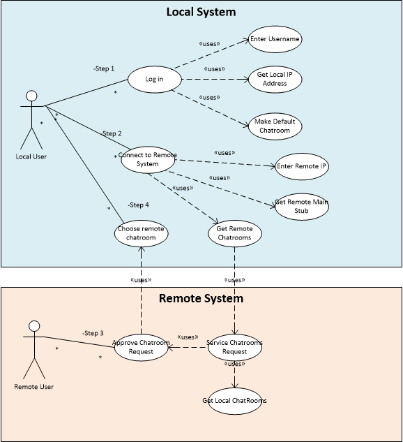 Detail Gambar Case Diagram Nomer 48