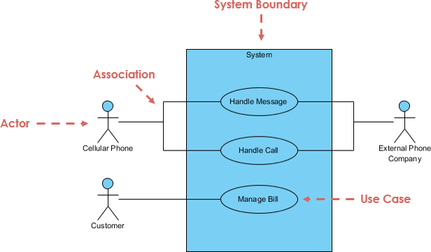 Detail Gambar Case Diagram Nomer 49