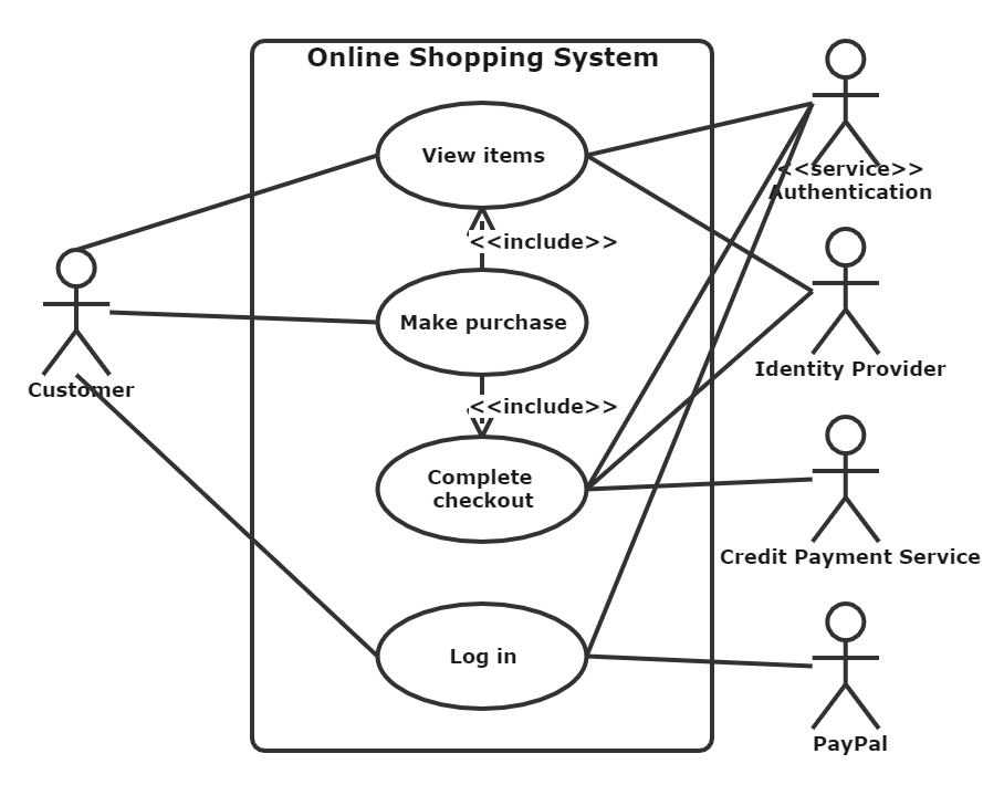 Detail Gambar Case Diagram Nomer 50