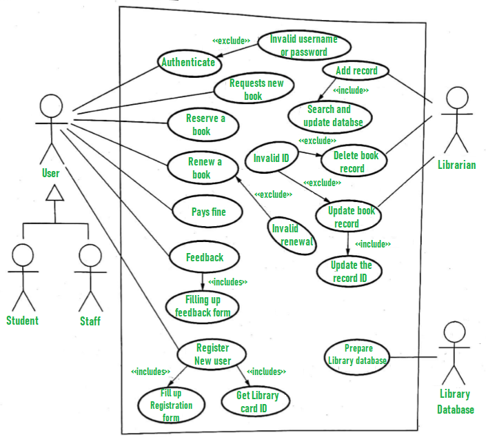 Detail Gambar Case Diagram Nomer 8