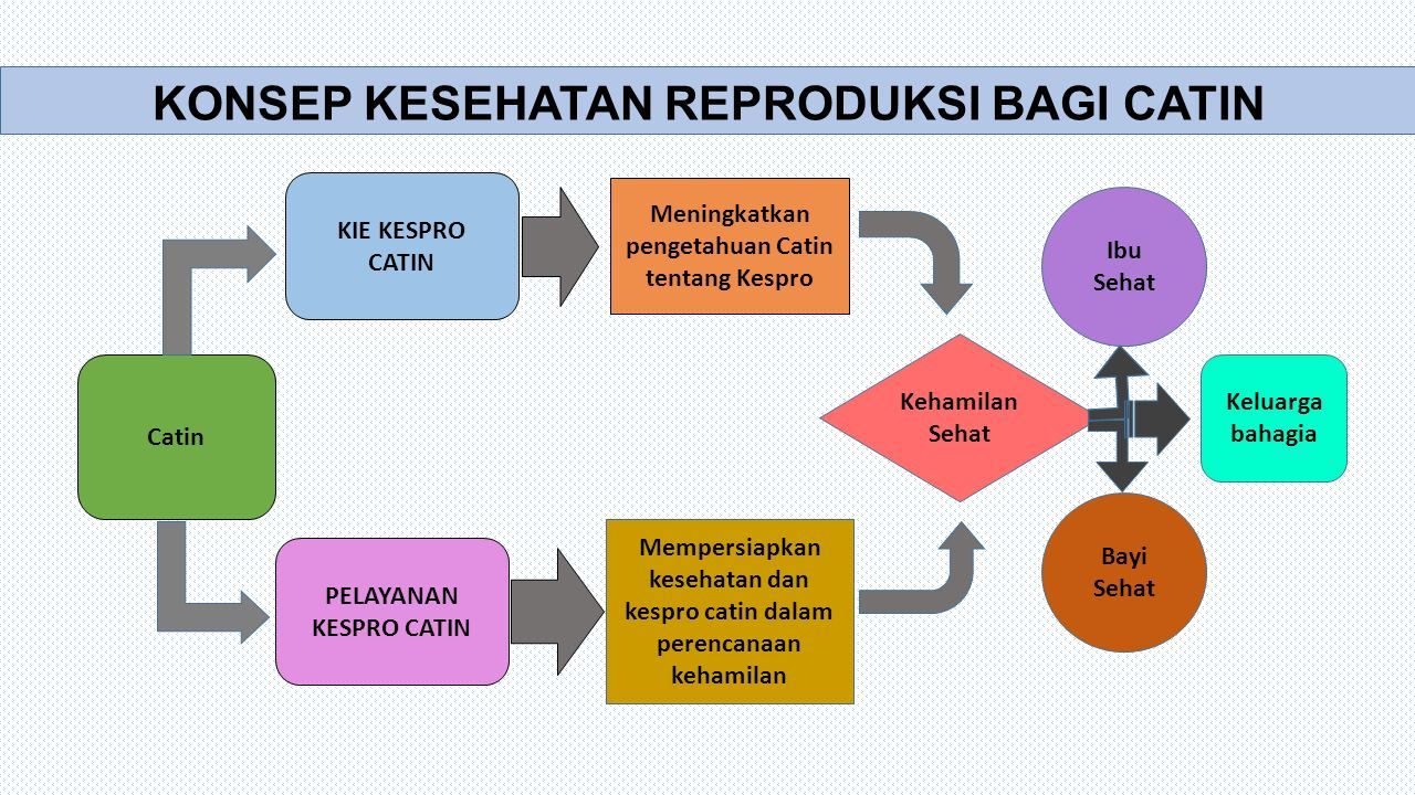 Detail Gambar Catin Dan Anak Sehat Nomer 23