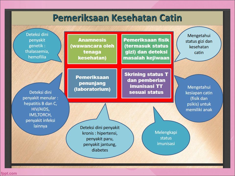 Detail Gambar Catin Dan Anak Sehat Nomer 40