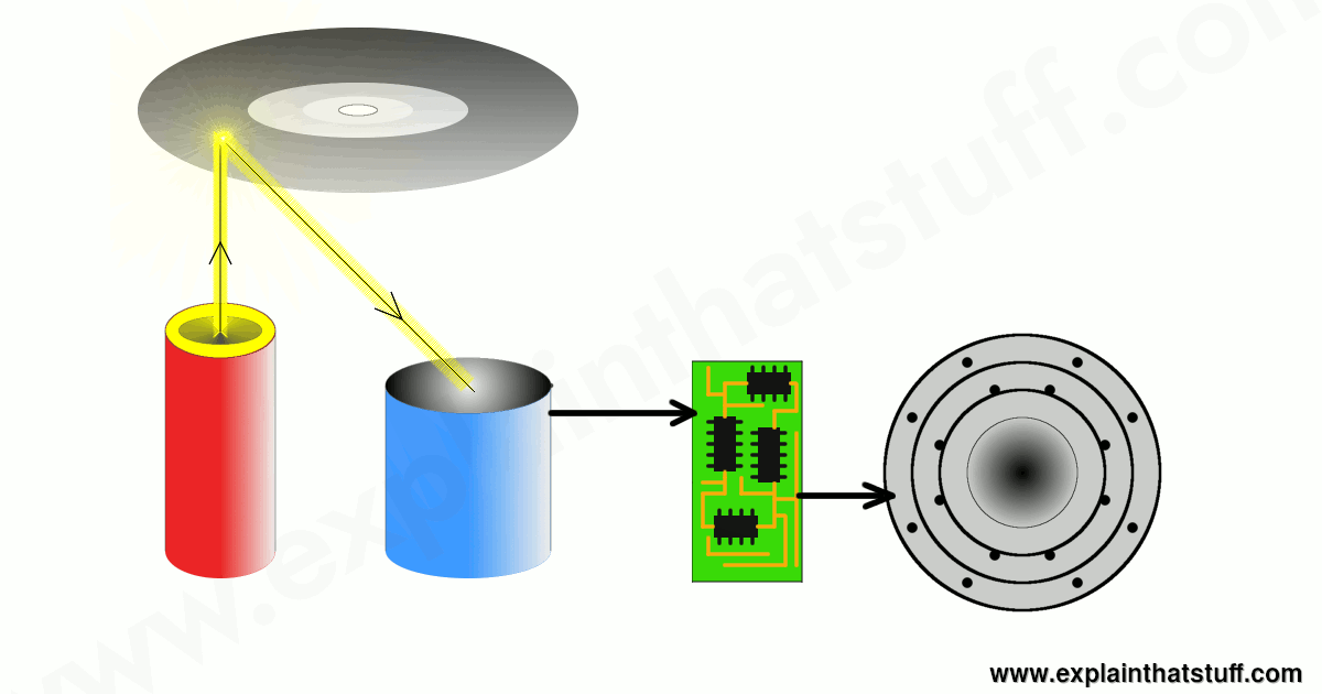 Detail Gambar Cd Player Dan Cd Nomer 22