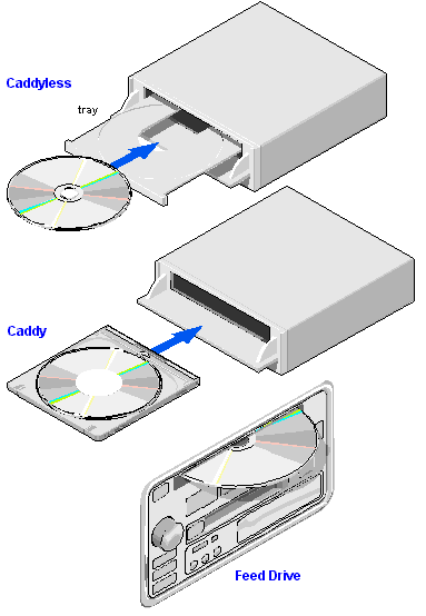 Detail Gambar Cd Rom Nomer 52